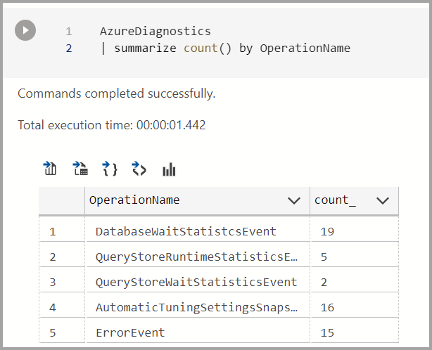 Screenshot of Azure diagnostics summarize code cell results.